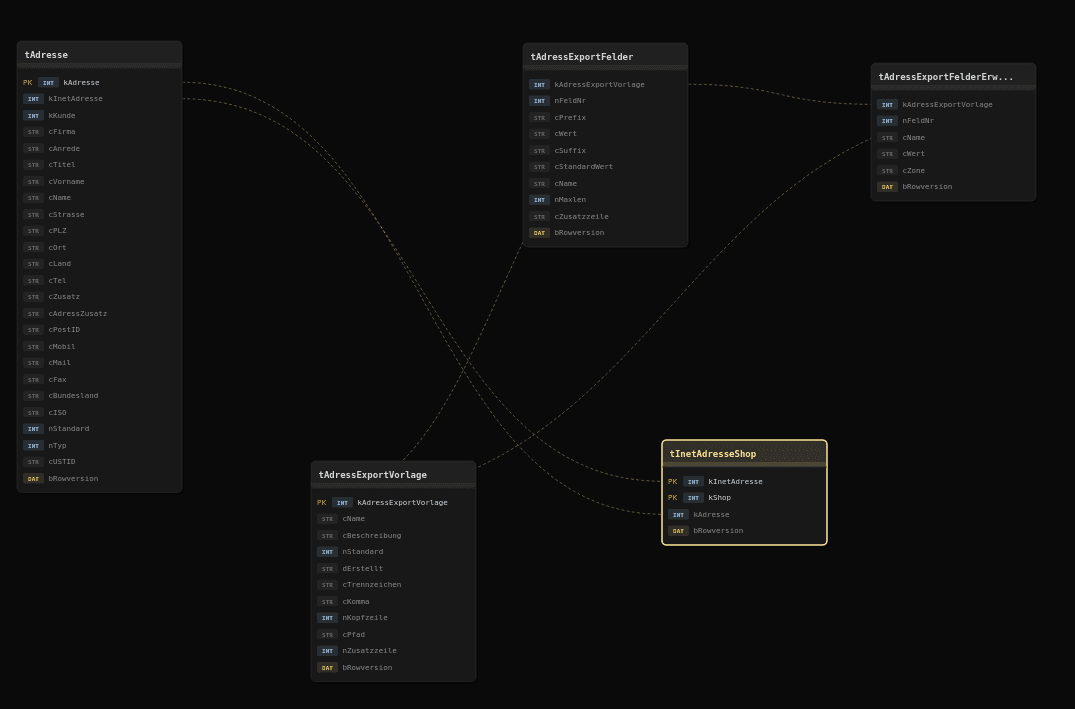 Database Analyzer: ER-Diagramm der JTL-Tabellen mit Fremdschlüsselbeziehungen